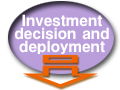 Investment decision and deployment